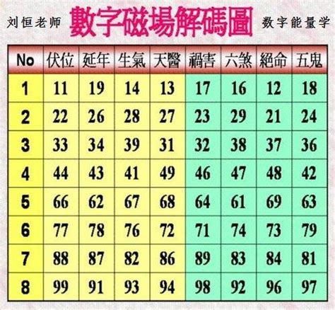 數字算吉凶